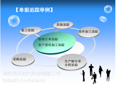 松崗ERP廠家直銷 天時代ERP系統，精準定制與二次開發賦能企業數字化轉型