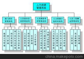 企業人力資源工作的內容難點，云智慧幫您解決