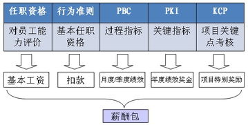 人力資源管理咨詢 賦能組織，激活人才，驅動未來