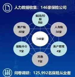 高峰會(huì)系列一 德勤管理咨詢(xún)總監(jiān)譚嫦解讀2018年中國(guó)保險(xiǎn)行業(yè)人力資源報(bào)告