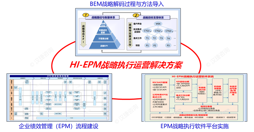 D-STE戰(zhàn)略執(zhí)行運(yùn)營(yíng)咨詢 產(chǎn)品線組織模式與運(yùn)作管理在軟件開(kāi)發(fā)領(lǐng)域的實(shí)踐探索——以深圳漢捷為例