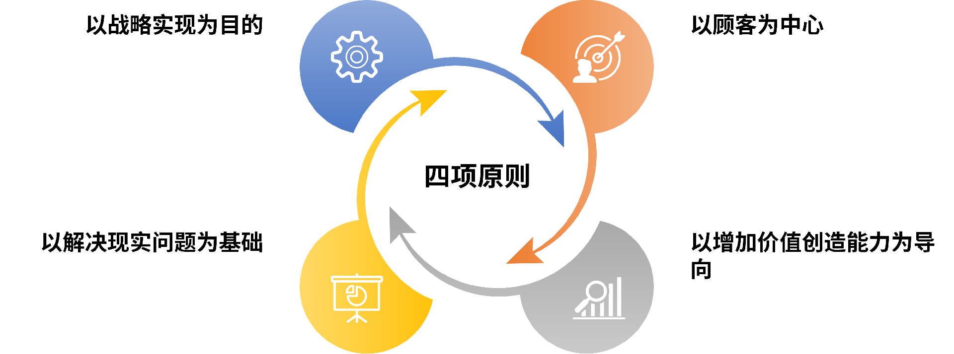 北京國(guó)研趨勢(shì)管理咨詢中心 軟件開(kāi)發(fā)領(lǐng)域的專業(yè)導(dǎo)航者