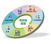 物流倉(cāng)儲(chǔ)軟件開(kāi)發(fā)的創(chuàng)新之路 從自動(dòng)化到智能化的演進(jìn)