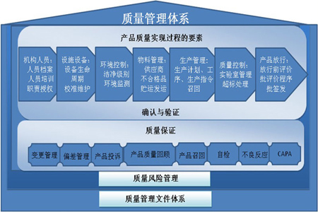 構(gòu)建質(zhì)量管理體系 實(shí)現(xiàn)'產(chǎn)品質(zhì)量是生產(chǎn)出來(lái)的'核心理念