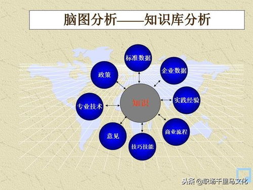 世界500強(qiáng)都在用的管理秘訣 80頁(yè)P(yáng)PT純干貨分享，軟件開(kāi)發(fā)團(tuán)隊(duì)必備