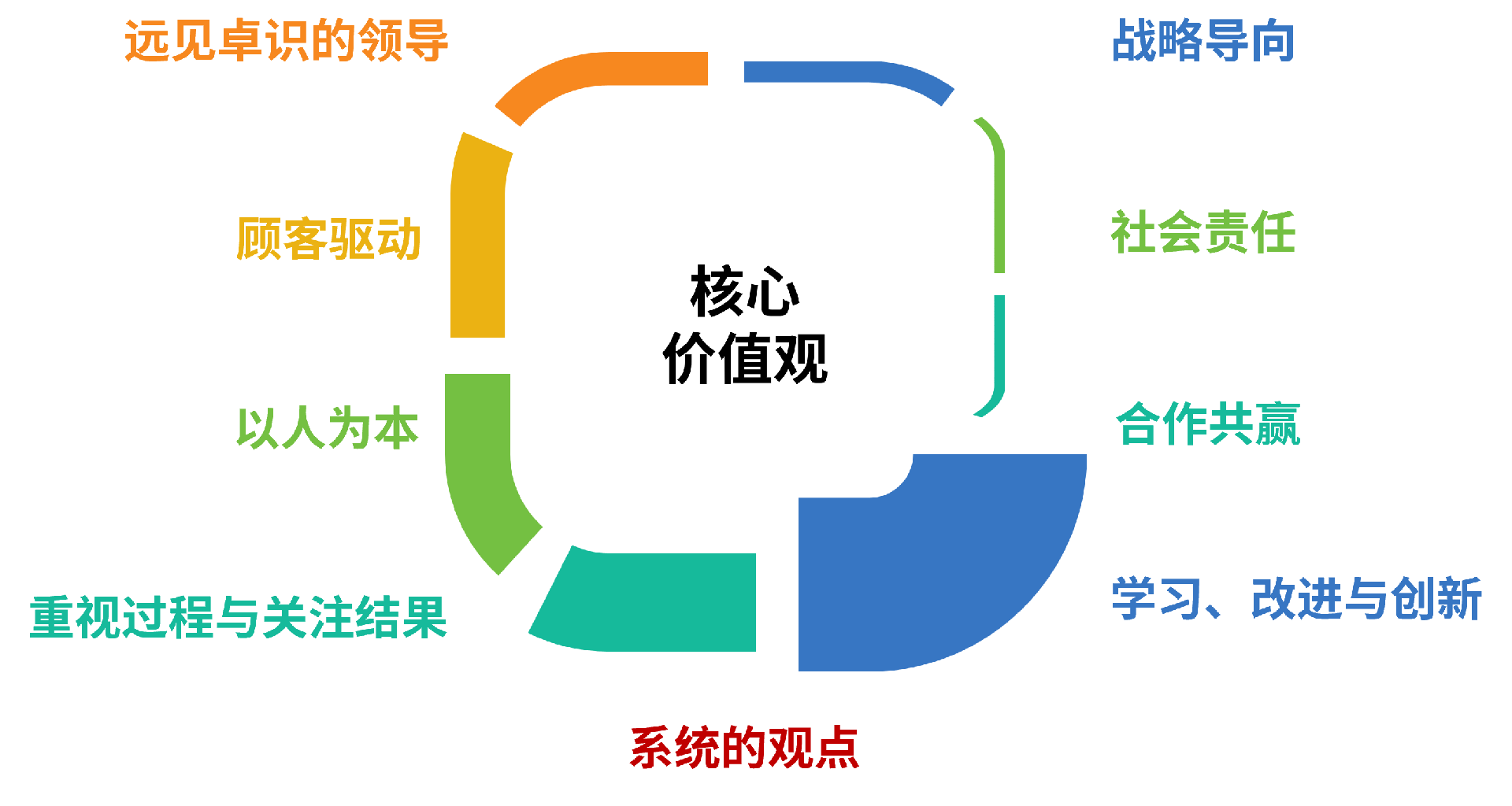 北京國(guó)研趨勢(shì)管理咨詢中心 以軟件開發(fā)驅(qū)動(dòng)管理智慧升級(jí)