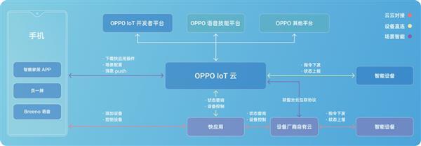 ODC19來(lái)了!迎接5G時(shí)代 手機(jī)廠商O(píng)PPO不只是一家手機(jī)公司!